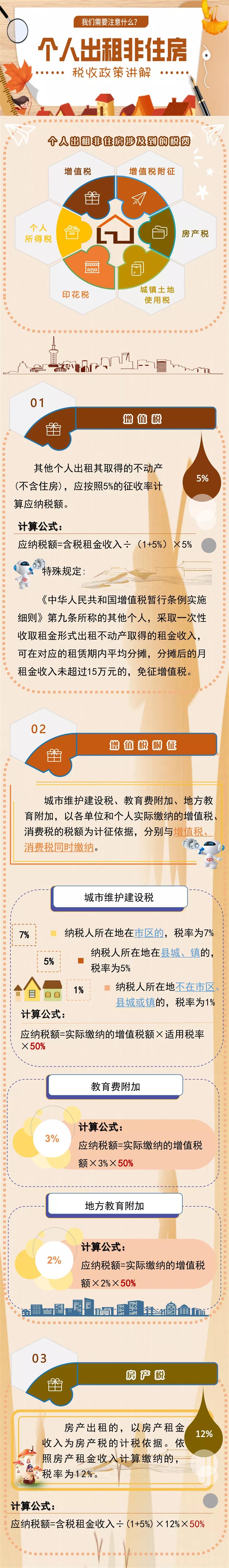 【關(guān)注】個人出租非住房要繳哪些稅？