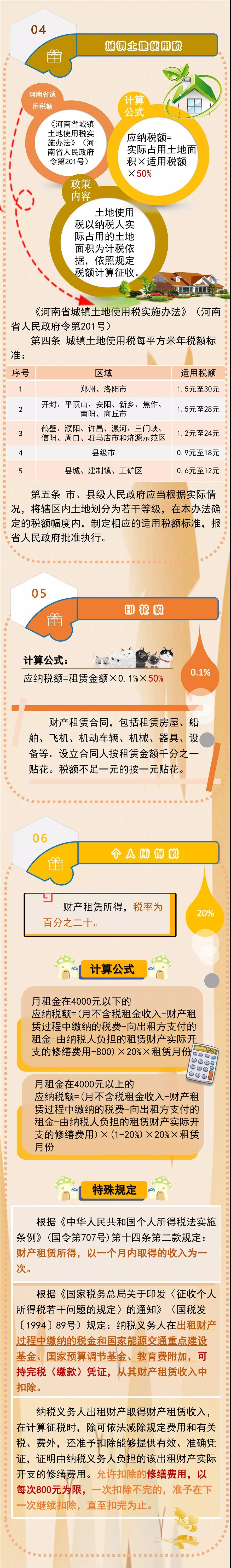 【關(guān)注】個人出租非住房要繳哪些稅？