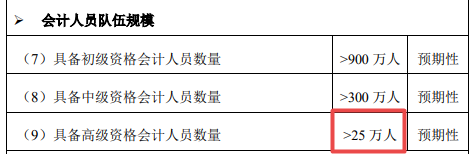 2022高會報名時間將公布 你準備報名嗎？