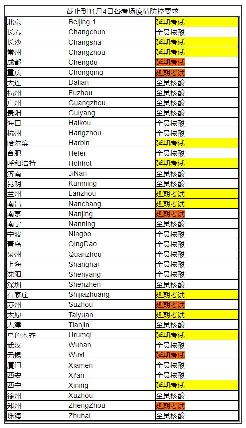 緊急通知！多地11月CMA考試延期！其他地區不做核酸無法考試！