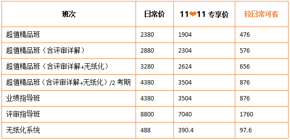 省錢攻略來啦！當高會新考季碰上11?11 就一個字省！