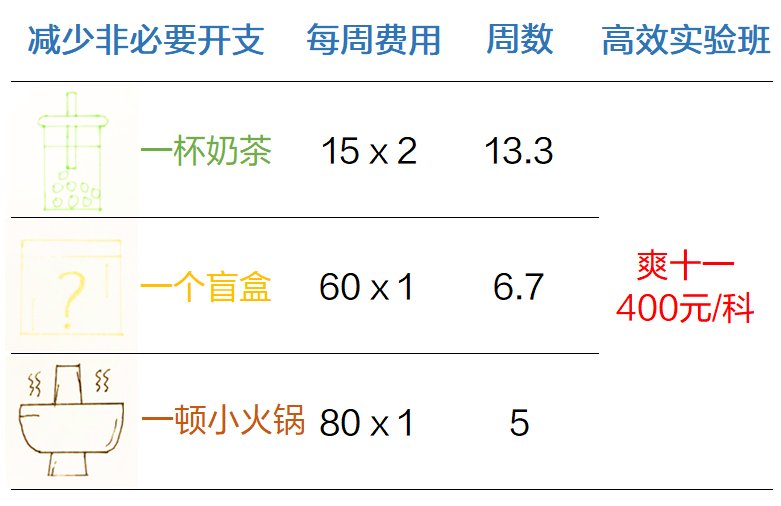 資產評估師 立冬喝奶茶