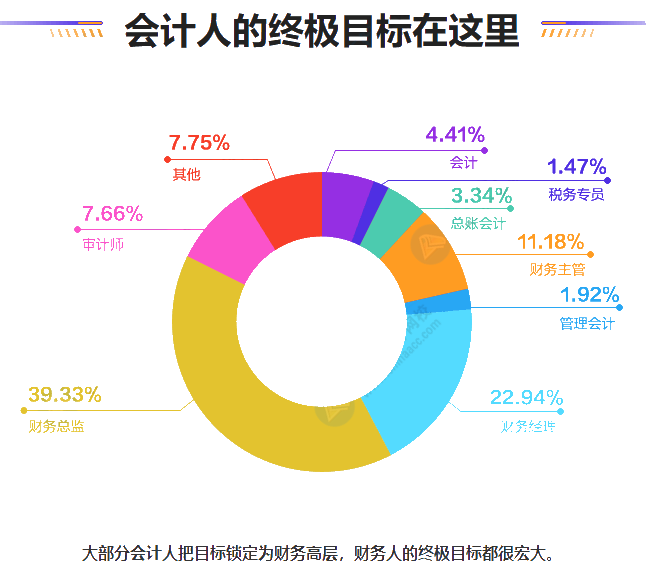 第三季度最缺工職業排行！如何進擊會計崗？