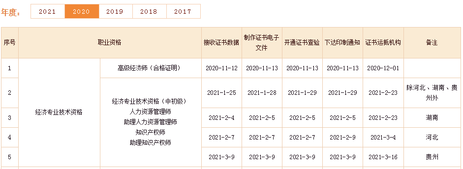 中級經濟師