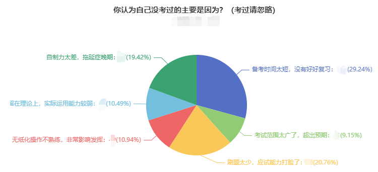 中級會計職稱考試通過率如何？考試難不難？