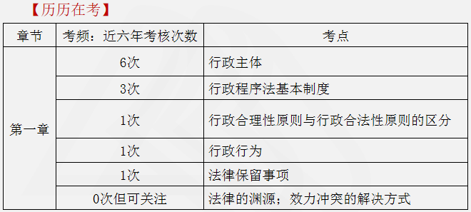 涉稅服務相關法律重點知識1