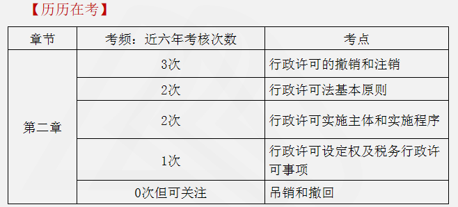 涉稅服務相關法律重點知識2