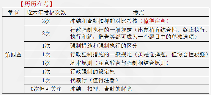 涉稅服務相關法律重點知識4