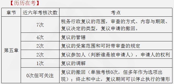 涉稅服務相關法律重點知識5