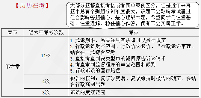 涉稅服務相關法律重點知識6
