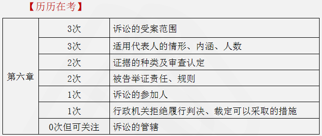 涉稅服務相關法律重點知識7