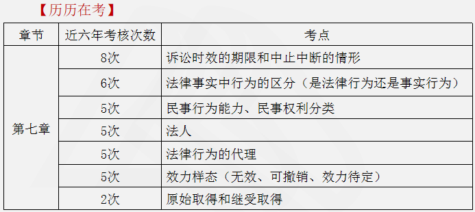 涉稅服務相關法律重點知識8