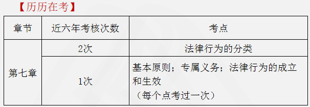 涉稅服務相關法律重點知識9