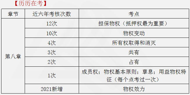 涉稅服務相關法律重點知識10