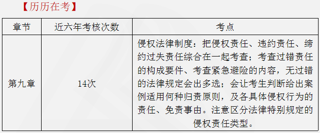 涉稅服務相關法律重點知識11