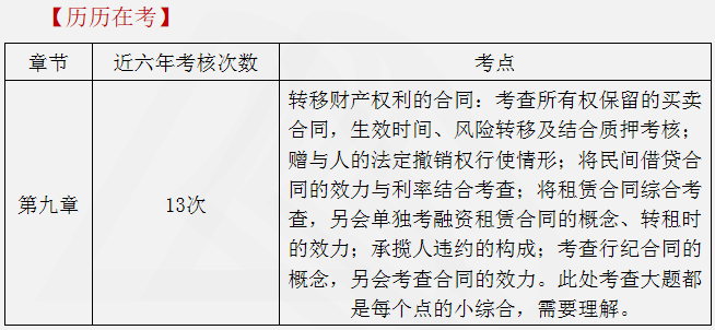 涉稅服務相關法律重點知識12