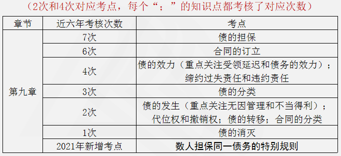 涉稅服務相關法律重點知識13