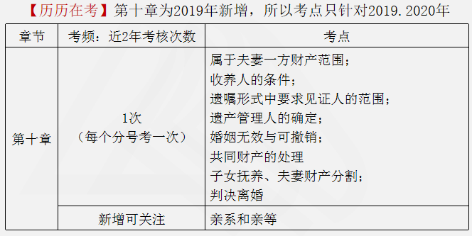 涉稅服務相關法律重點知識14