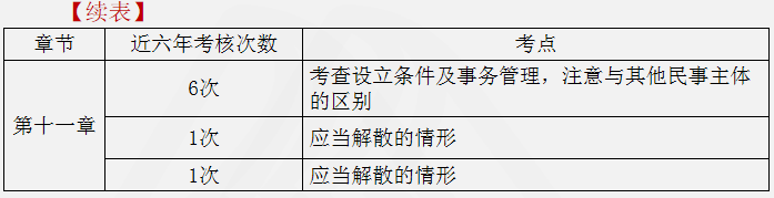 涉稅服務相關法律重點知識15