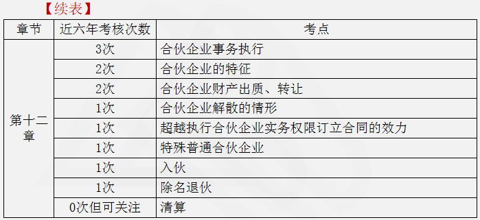 涉稅服務相關法律重點知識16