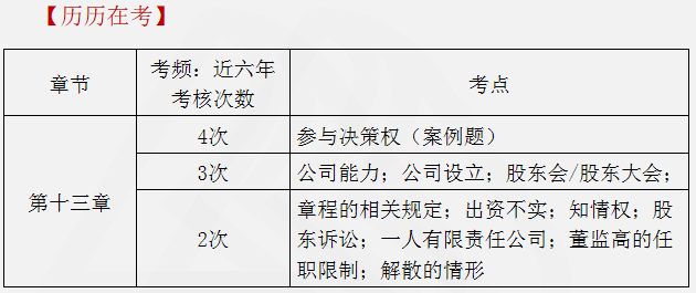 涉稅服務相關法律重點知識17