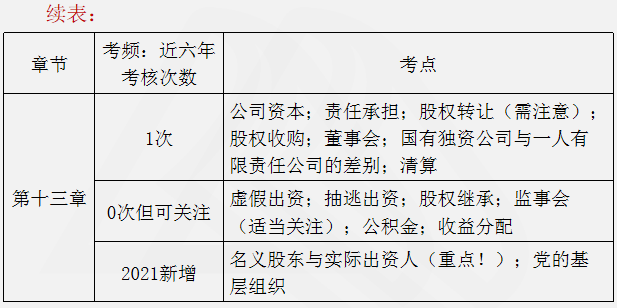 涉稅服務相關法律重點知識18
