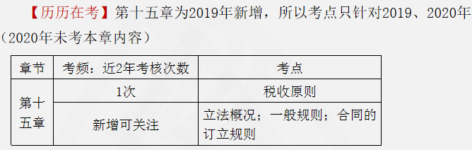 涉稅服務相關法律重點知識20
