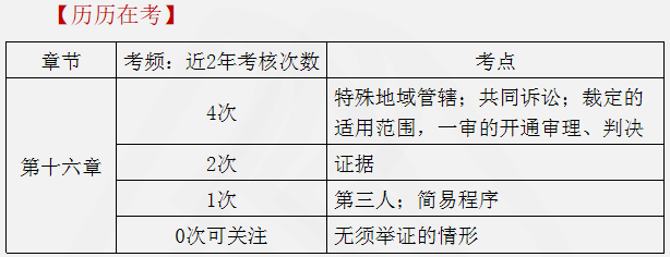 涉稅服務相關法律重點知識21
