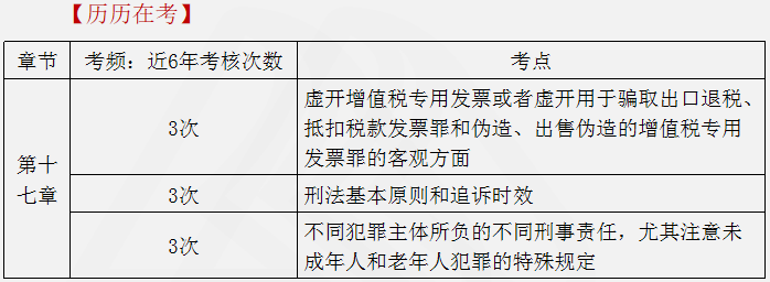 涉稅服務相關法律重點知識23