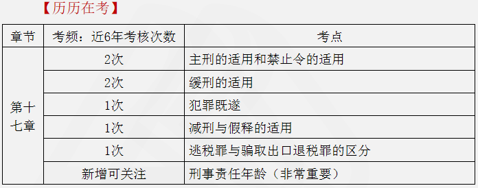 涉稅服務相關法律重點知識24