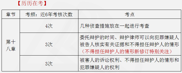 涉稅服務相關法律重點知識25