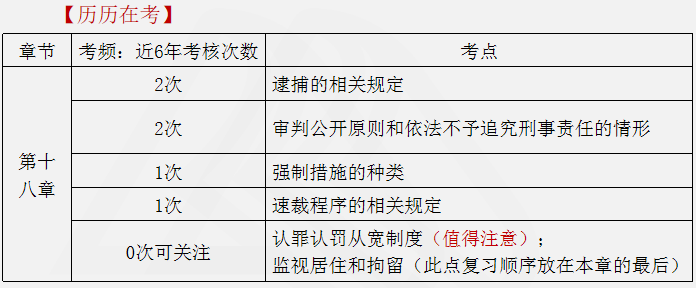 涉稅服務相關法律重點知識26