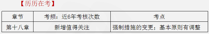 涉稅服務相關法律重點知識27