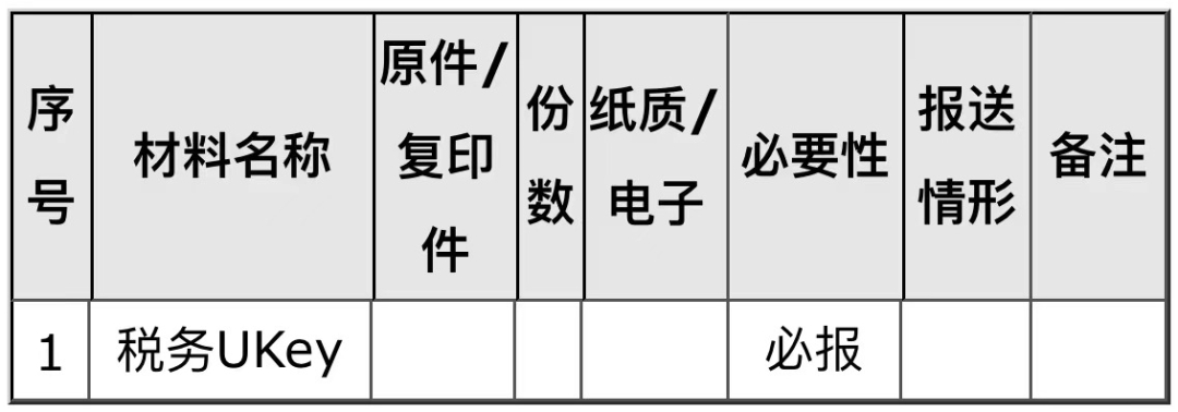 稅務UKey變更發行如何辦理？一文告訴你！