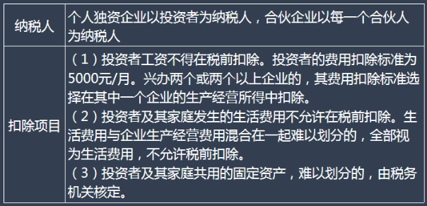 （二）個人獨資企業和合伙企業投資者征收個人所得稅的相關規定