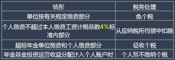 （四）企業年金稅務處理