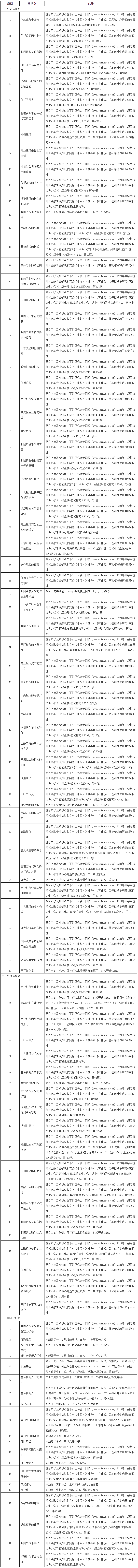 2021年中級經濟師《金融》試題涉及考點總結