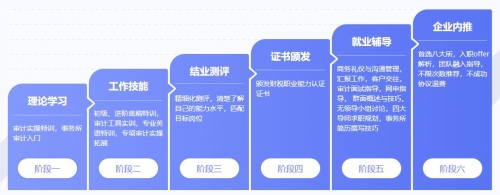 2021注冊會計師成績查詢時間已公布
