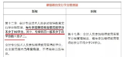 關(guān)注！注會(huì)考試只過(guò)了一科居然也有這么大作用！