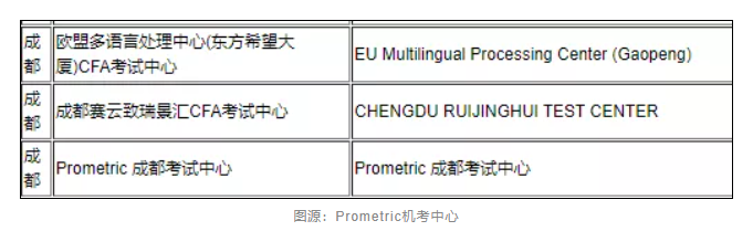 太離譜！考前1天直接被通知取消CFA考試？