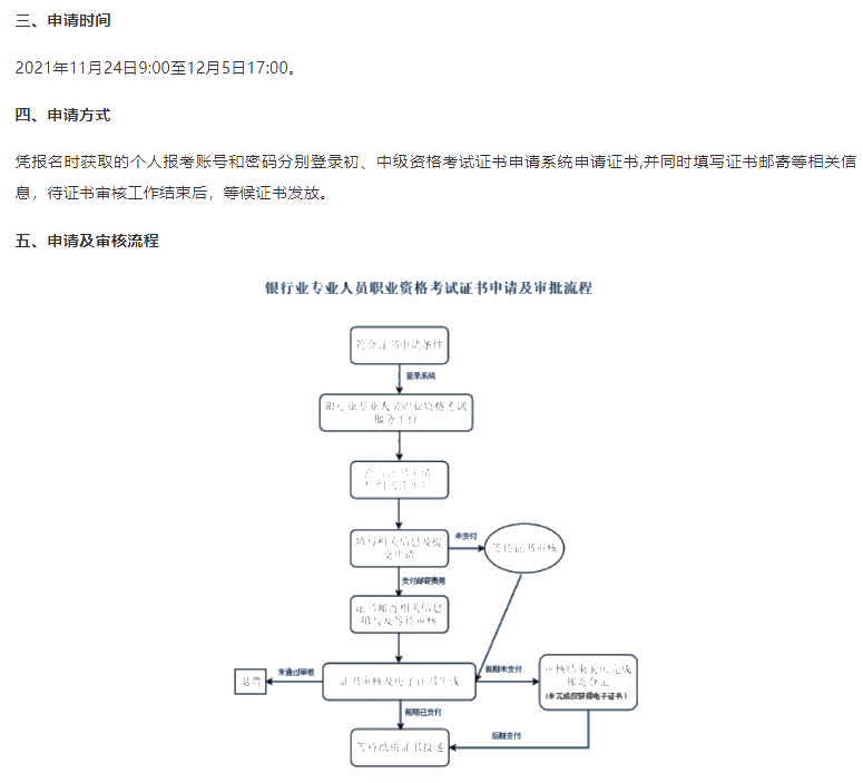 2021年下半年銀行從業考試證書申請及領取須知！