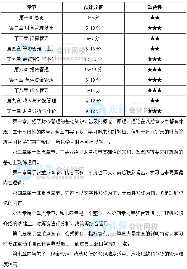 關注：中級會計職稱《財務管理》預測版教材框架來啦！一起理清結構