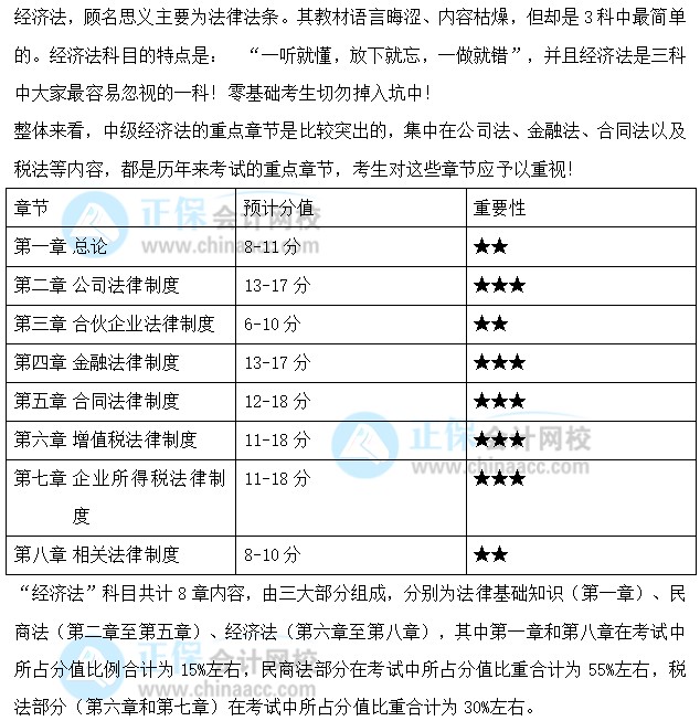 關注：中級會計職稱《經(jīng)濟法》預測版教材框架來啦！