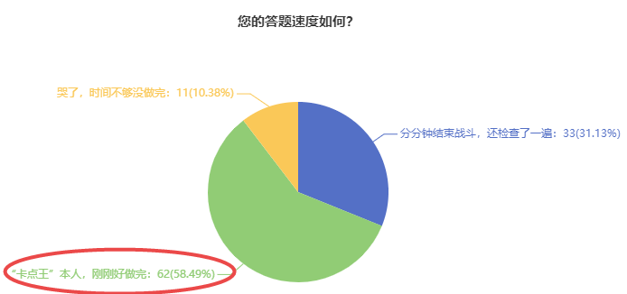 中級經濟師考試答題速度