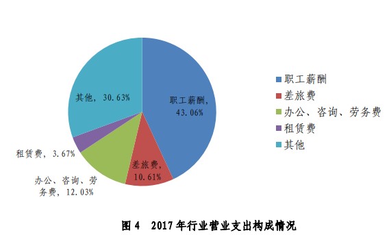 財(cái)政部宣布注冊(cè)會(huì)計(jì)師要漲薪？還不抓緊時(shí)間備考CPA！