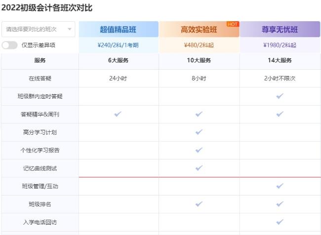 備考初級會計(jì)考試不知道如何選課？一起來看！