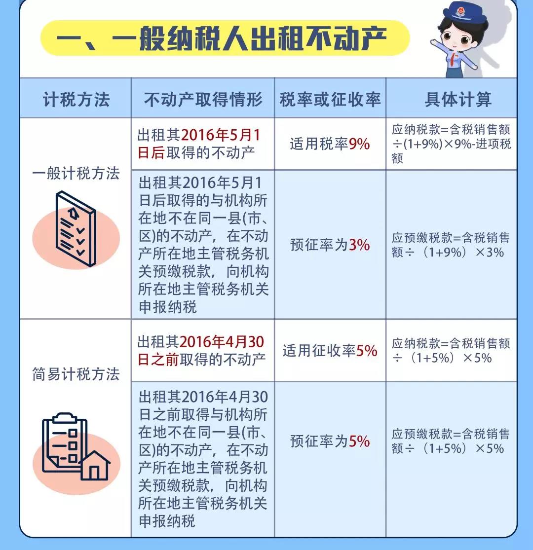 出租不動產增值稅稅率匯總，看這一篇就夠了！