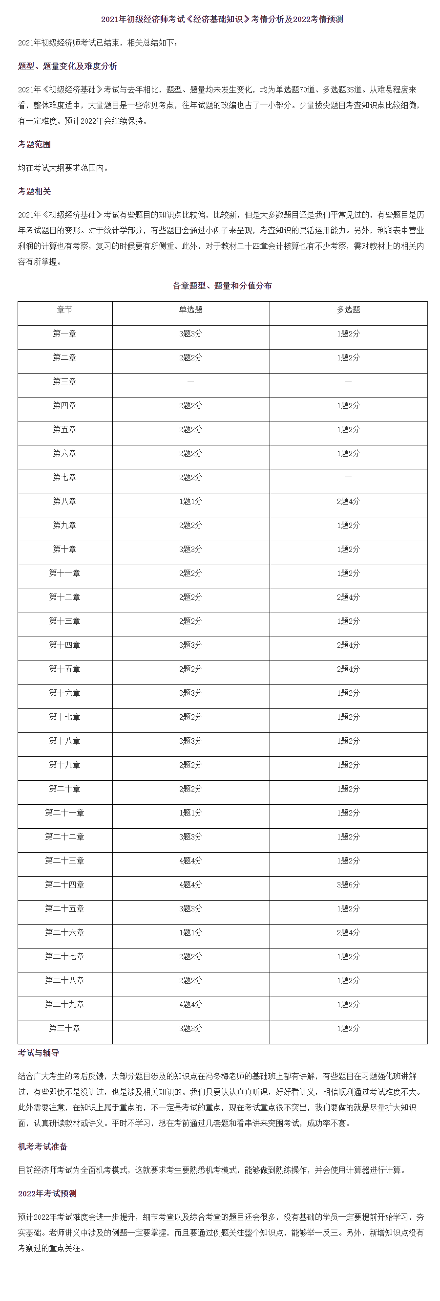 《經濟基礎知識》考情分析及2022考情預測