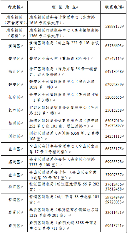 僅4天！上海2021年初級會計證書領取時間公布！