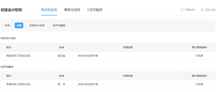 2022初級會計預(yù)習(xí)階段已結(jié)課！你學(xué)的怎么樣啦？